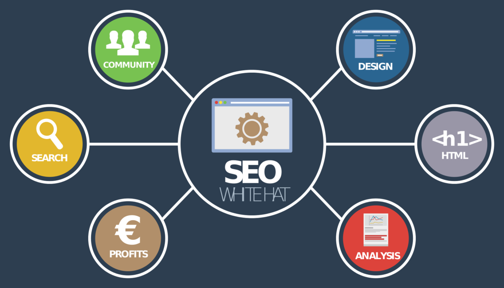 Global Marketing Strategies